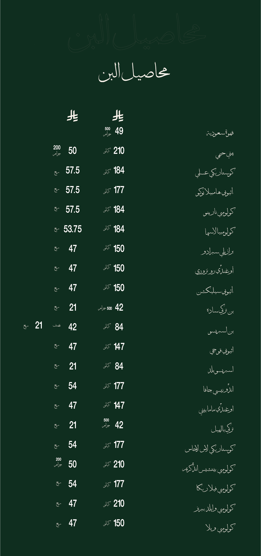 محاصيل القهوة